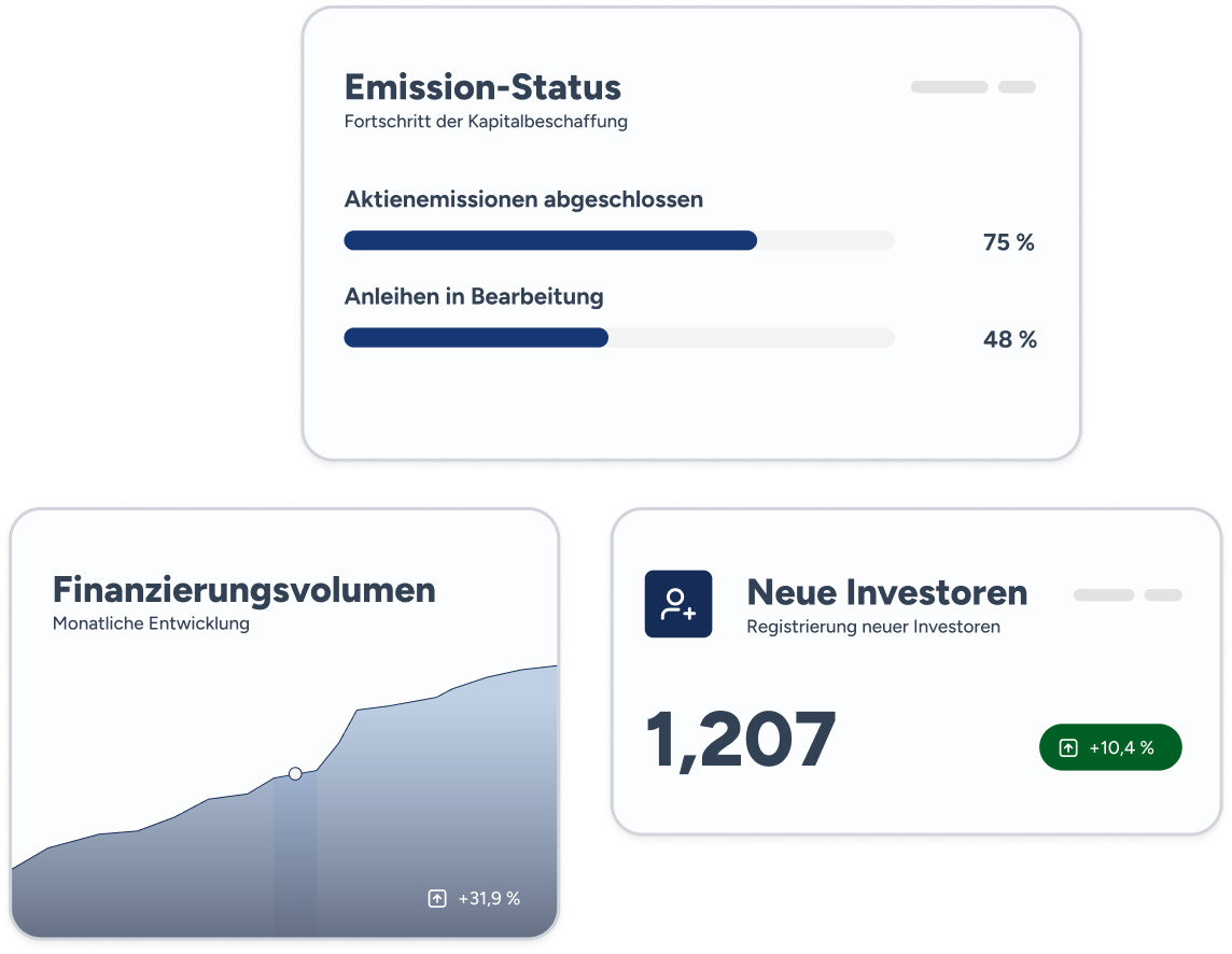 Blockchainbasierte Emissionen - easyraise.de